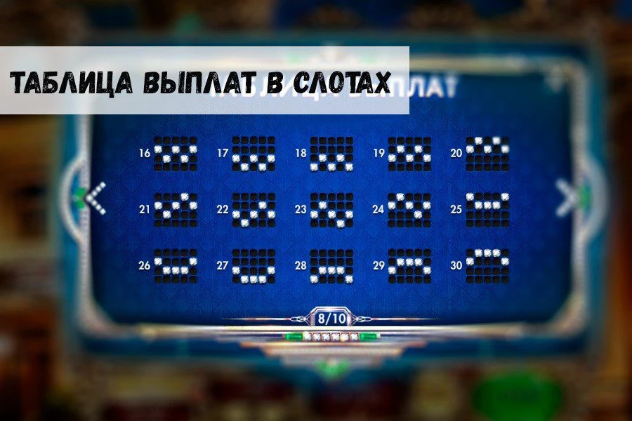 Таблица выплат в видеослотах